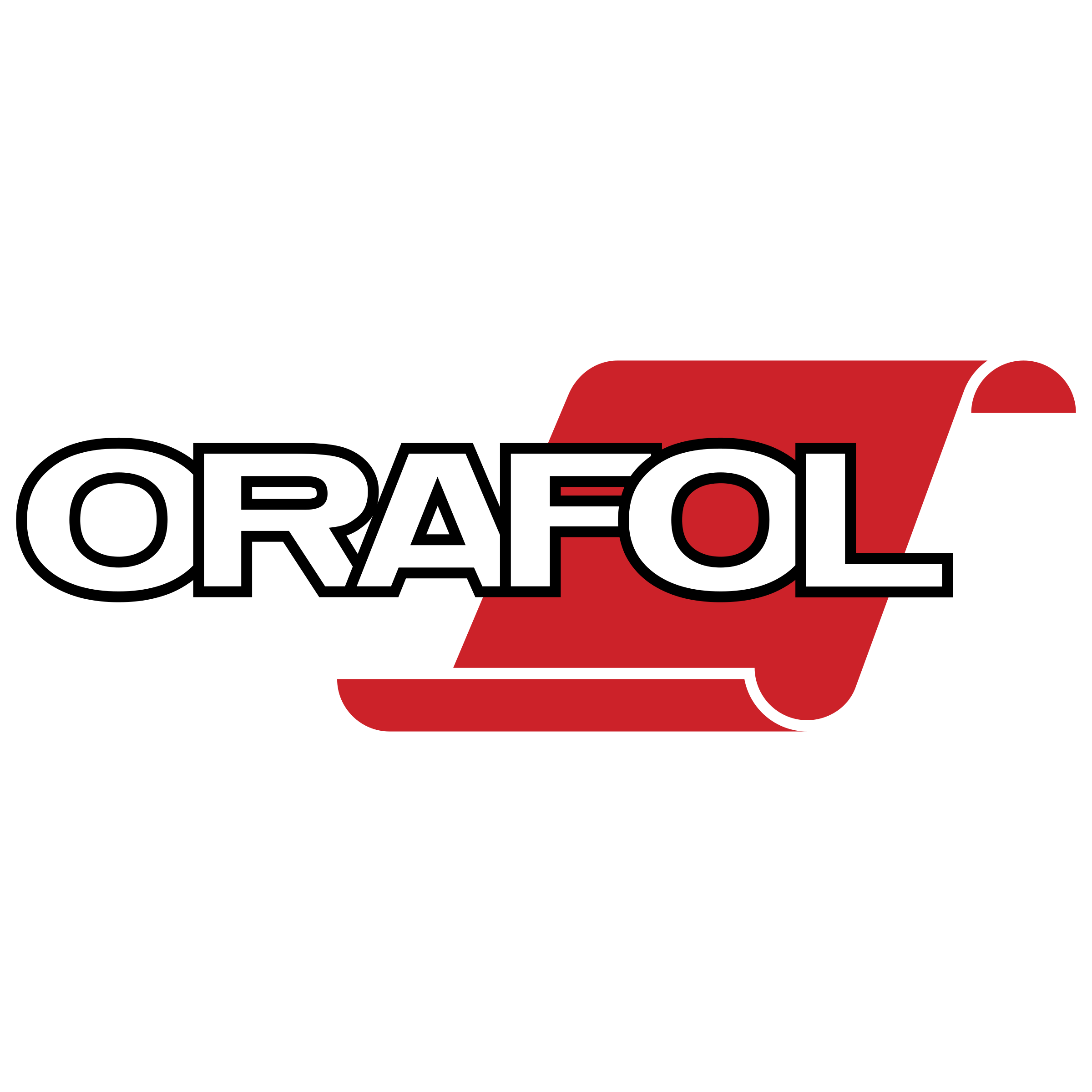 Orafol